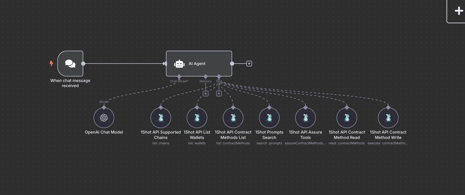 1Shot API Submit & Wait